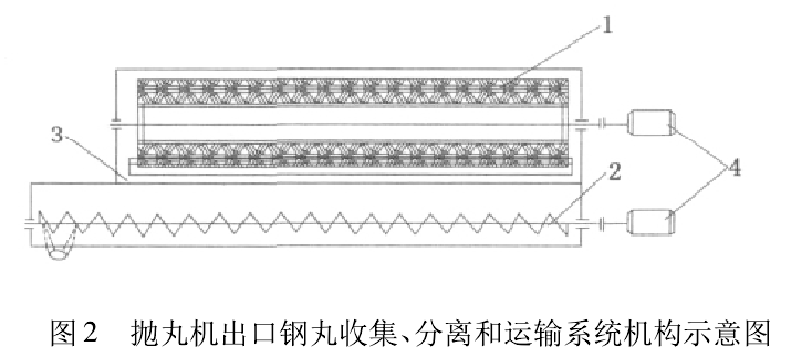 圖2 拋丸機(jī)出口鋼丸收集、分離和運(yùn)輸系統(tǒng)機(jī)構(gòu)示意圖