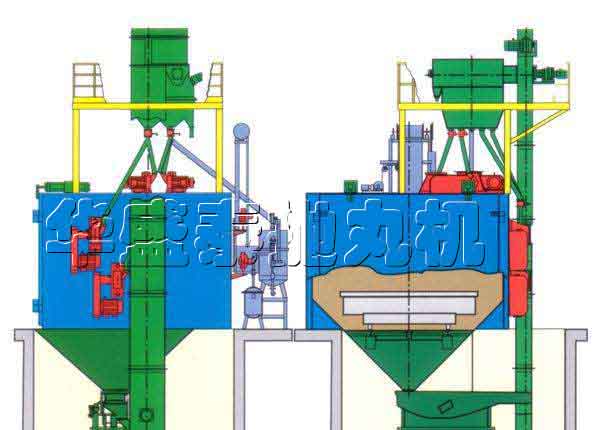 如何延長(zhǎng)HQ36系列臺(tái)車(chē)式拋丸清理機(jī)的壽命？